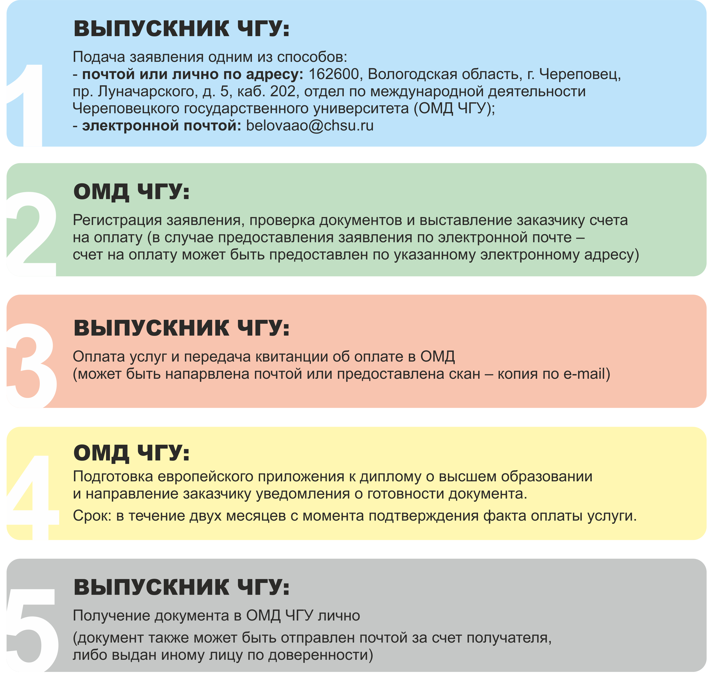 алгоритм получения европейского приложения к диплому Череповецкого университета