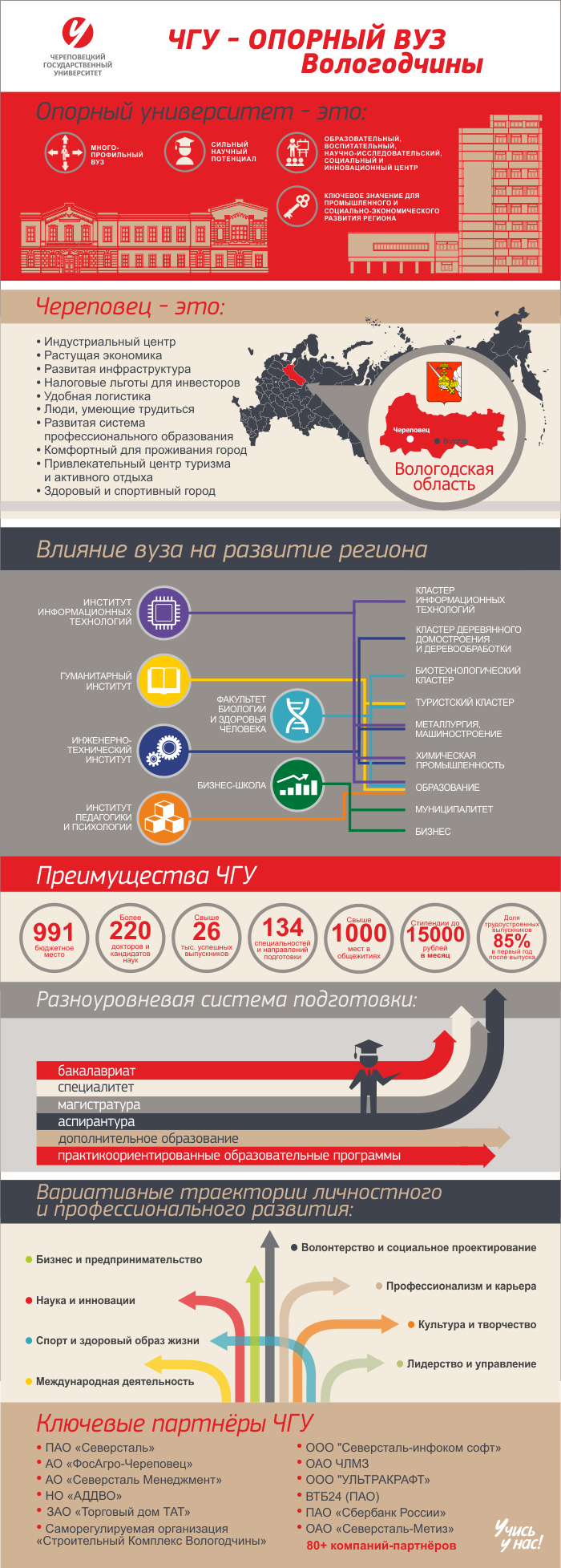 https://www.chsu.ru/documents/10157/205176507/%D0%9E%D0%BF%D0%BE%D1%80%D0%BD%D1%8B%D0%B9+%D1%83%D0%BD%D0%B8%D0%B2%D0%B5%D1%80%D1%81%D0%B8%D1%82%D0%B5%D1%82_%D0%A1%D1%82%D1%80%D0%B0%D0%BD%D0%B8%D1%86%D0%B0+%D0%BD%D0%B0+%D1%81%D0%B0%D0%B9%D1%823.jpg/8d2a0089-3b30-4c0b-964c-9d45c10daabc?t=1496309939427