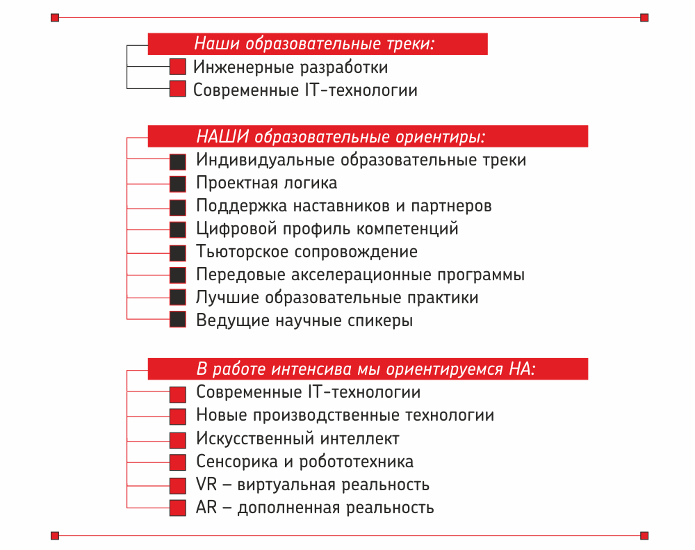 Программа интенсива. Образовательная программа интенсив. План интенсива. Профиль компетенций унти 2035. Учебная практика Череповецкий государственный.